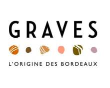 Syndicat des vins de Graves